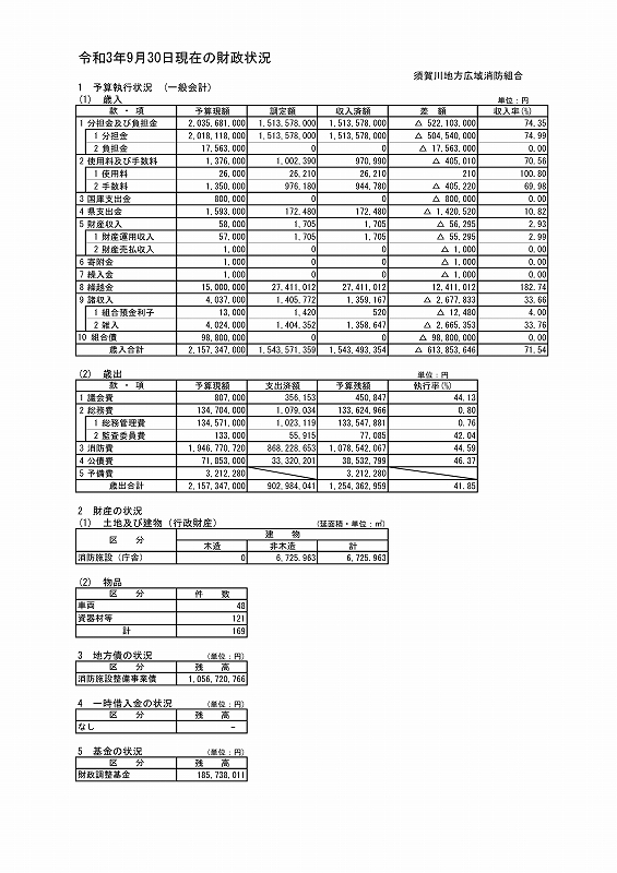 http://www.sukagawa119.jp/information/files/20211121%20%E6%8E%B2%E7%A4%BA%E3%83%87%E3%83%BC%E3%82%BF.jpg
