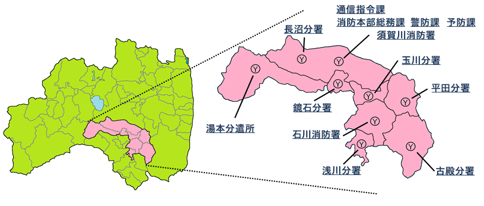 下図
