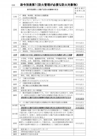 H2９甲種防火管理新規講習実施要項-006.jpg