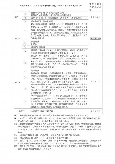 H2９甲種防火管理新規講習実施要項-007.jpg