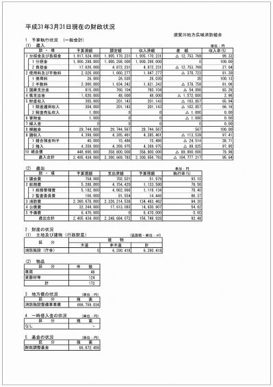 財政状況2（31.3).jpg