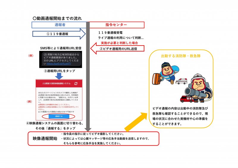 映像通報までの流れ.jpg